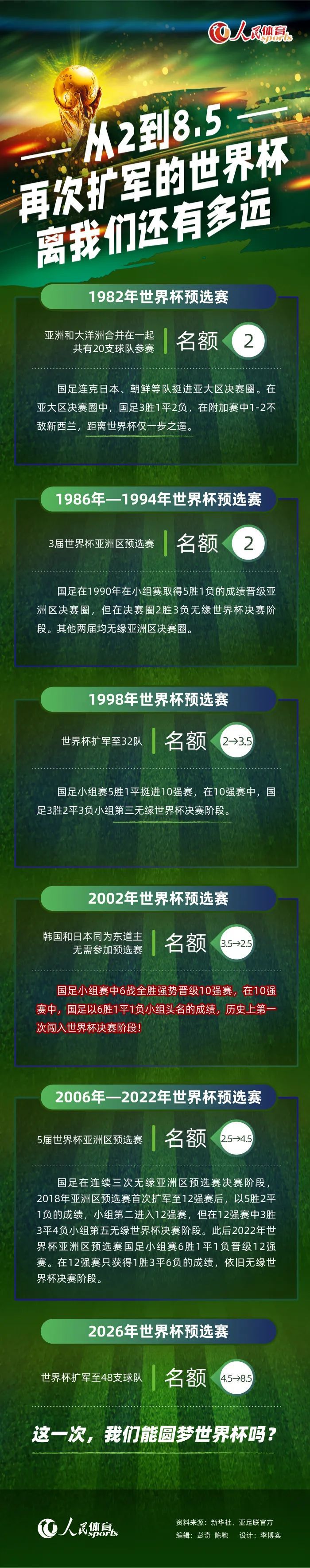 下半场，埃尔莫索破门，魏费尔扳回一城，随后圣地亚哥-希门尼斯打进乌龙球，最终马竞3-1击败费耶诺德。